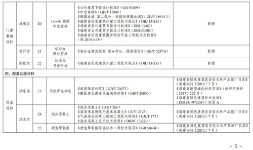 福建發(fā)布2019年綠色建材產(chǎn)品推廣應用目錄，引領建材銷售新風向
